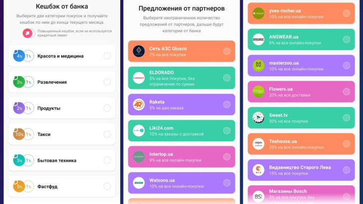 Монобанк категорії кешбеку грудень 2020